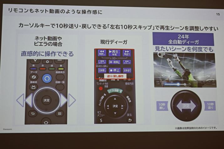 OSFire TVƂȂpi\jbÑerirGjɃCXpCAꂽ̂AuSfB[Kv̑nIɂł悤ɏ߂ꂽ