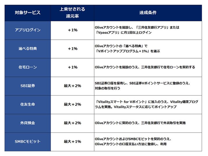 uSBI،vȉ4̏ɂẮAeŏɍוA悹|CgҌϓdg݂ł