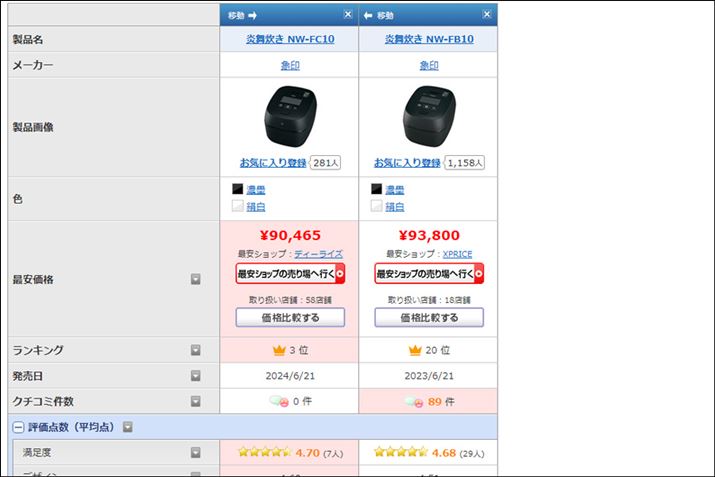 uNW-FC10vuNW-FB10vƂɖx͔ɍ̂ŁAǂ𔃂Ăł