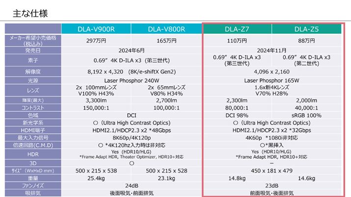 rN^[́ulCeBu4KvvWFN^[4@̃XybNr\BuDLA-Z7vƁuDLA-Z5v͖{̃TCYƉi}탂fƂƂɂȂ邪Aׂł̏ȗAt@mCY1dB}Ă邵AƂӖł́uDLA-Z7vłB̂肪Vi݂̋