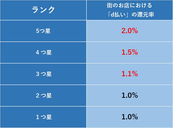 12.0^1.5%^1.1́Audv̊{̊Ҍ0.5%i200~1|CgjɁudJ[hvxT0.5%iudv̎x@udJ[h̎xvɐݒ肵ꍇjƁudTvҌBꕔΏۊO̔