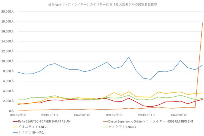 y}3zi.comuwAhC[vJeS[ɂlCf̉{ҐځiߋNj