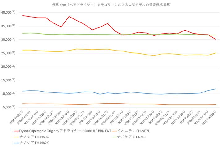 y}5zi.comuwAhC[vJeS[ɂlCf̍ňi