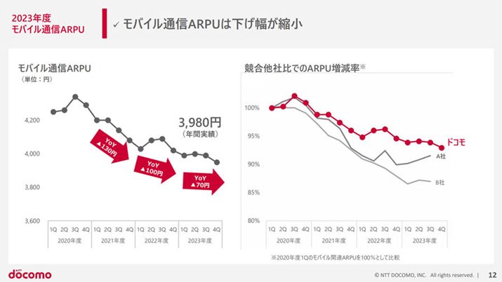 NTThR2023NxʊZBЂARPU͐{哱̌gїe񕜂Ă炸AȂĂ󋵂