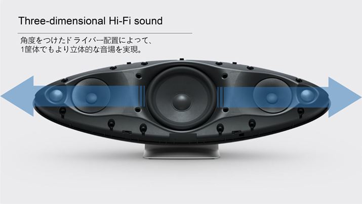 ܂AuZeppelin Pro Editionv2EFCXs[J[{̃TuE[n[ɂ2.1ch\̂BhCo[ݒuɂ͊pxĂL̂鉹Č}ĂB܂Aߍނ悤ɃjbgݒuĂ̂́Aobtׂĉ܁iXs[J[̌ɉ荞ތہjɂ鈫e炷