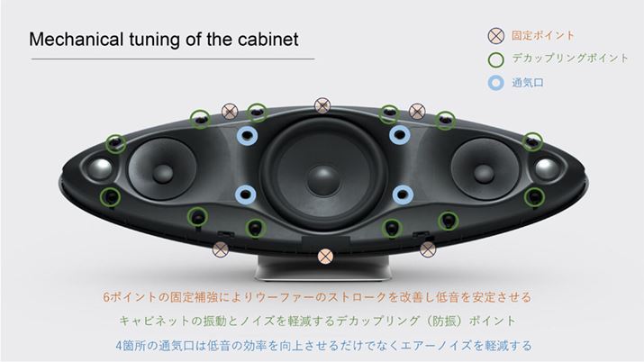 {̂̌Œ|Cg𐸍邱ƂōグA]vȐUhHvĂB܂A4̒ʋCBoXt|[gł͂ȂAC𔲂݌vɂȂĂB{̌ɑ傫ȃ|[g悤Ȑ݌vł͂Ȃ߁AݒuꏊI΂Ɏg