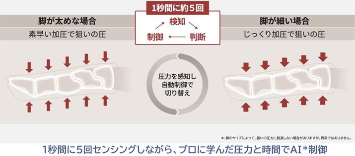 ȓɍ킹āAvɊw񂾈͂ƎԂŃGA[