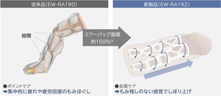 u͂Lbƃtv͑悩瑾܂ŌԂȂGA[obOzuBrŜ𓯎Ɉ̂ł͂ȂA悩瑾ɌďԂɂڂグ̂̃|Cgłi̓QƁj