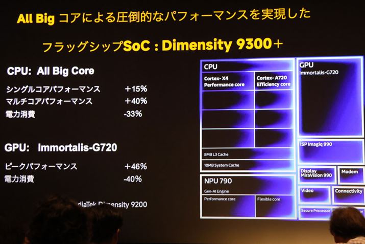 uDimensity 9300+v́AÓuDimensity 9200vƔrāACPUGPUƂɃptH[}X啝ɌサĂBłďd͂IɌĂ