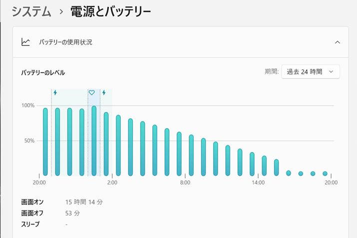 tHDYouTubeAĐƂA164Ńobe[cʂ[ɂȂ܂