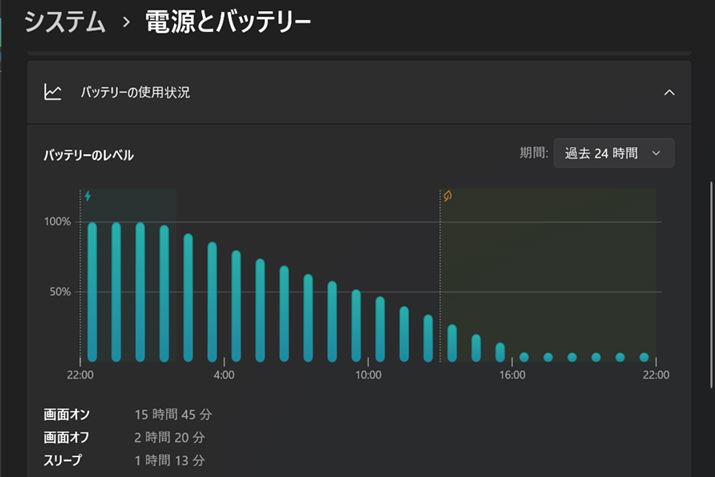 tHDYouTubeAĐƂA165ғ܂BȂA͎܂łWi-Fi 7ɂΉĂABluetooth̃o[W5.3ł