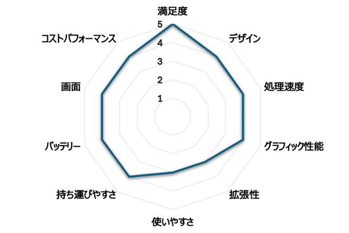 i.comum[gp\Rvł̃[U[r[Ɠ]ڂœ_t[_[`[g