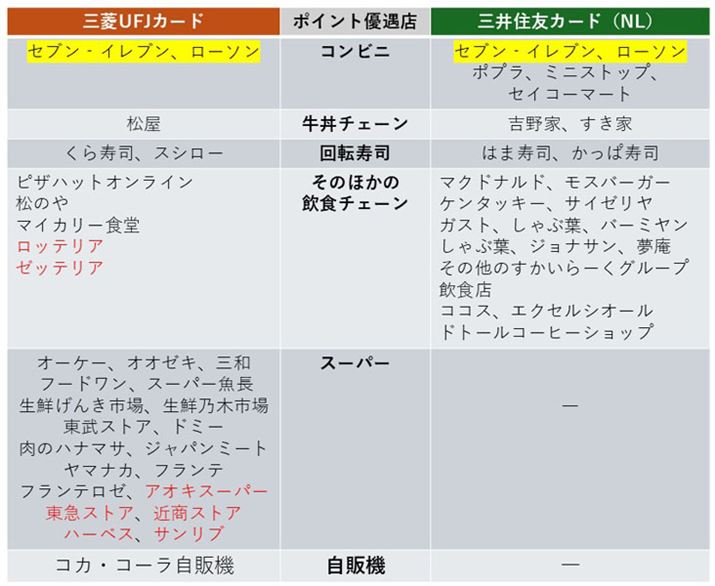 OHUFJJ[h̍ڂŐԎɂȂĂ̂́A2025N62ǉꂽuh