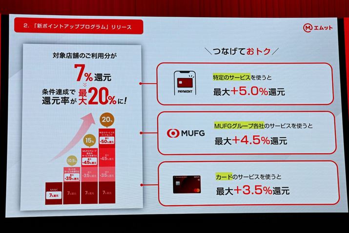 |CgD̑ΏۓXł́AeNAƊҌAbvĂAő20܂ŏグ邱Ƃ\