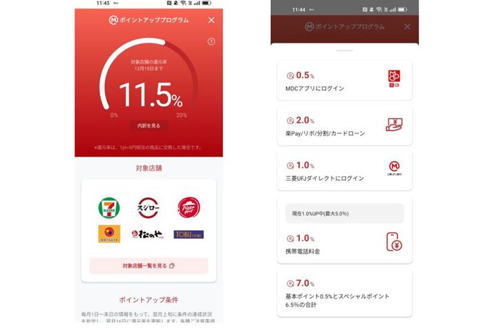 MDCAvvł́AΏۓX܂ł݂̌̊ҌmF\BM҂1215܂ł̑ΏۓXł̊Ҍ11.5