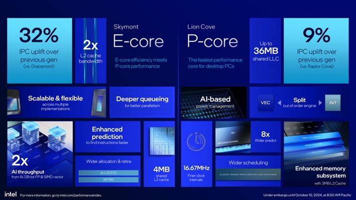 IPCPRAŖ9AERAŖ32サĂ