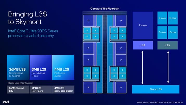 PRA2LbV̗eʂO2MB3MBɑ