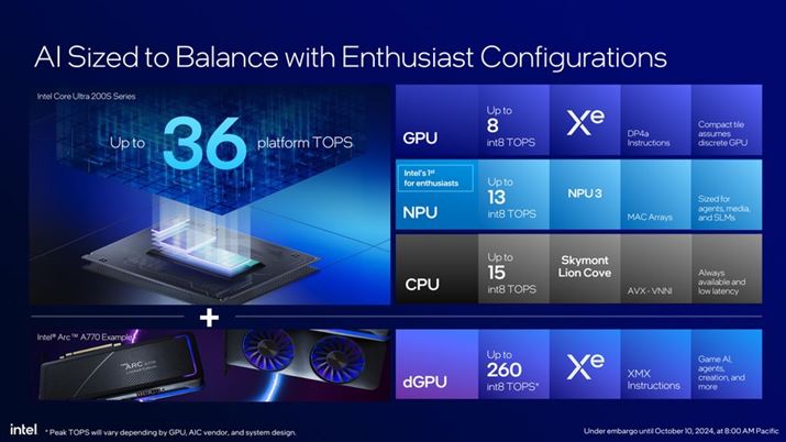 NPUɂ13TOPS̐\𔭊uNPU 3v𓋍ځBvZbT[Ŝł͍ő36TOPSɒB
