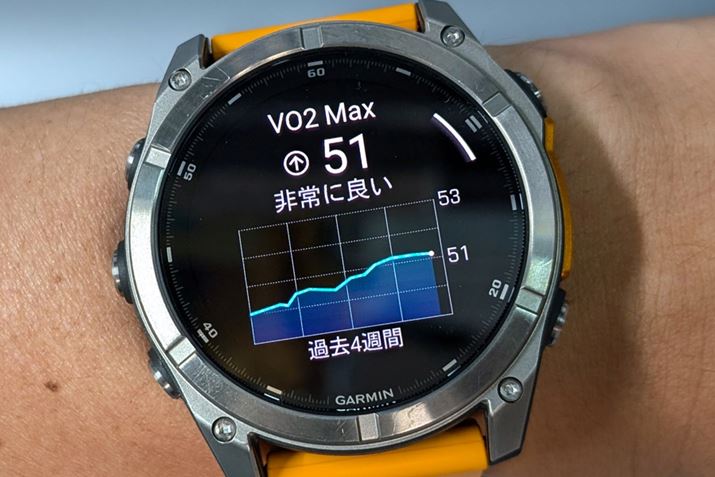 ̂Ɏ荞߂_fʂ𑪂uVO2 Maxv