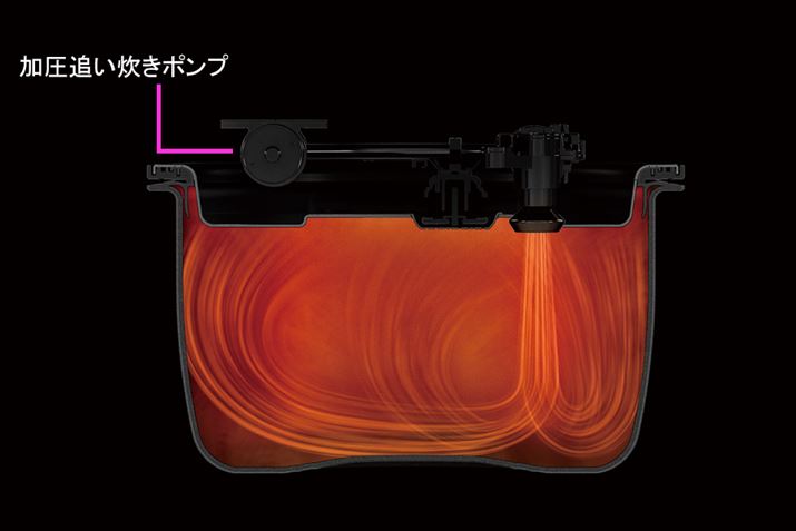 uǂ|vvŊOC荞݁Aq[^[ŉM150x̔M𕬎