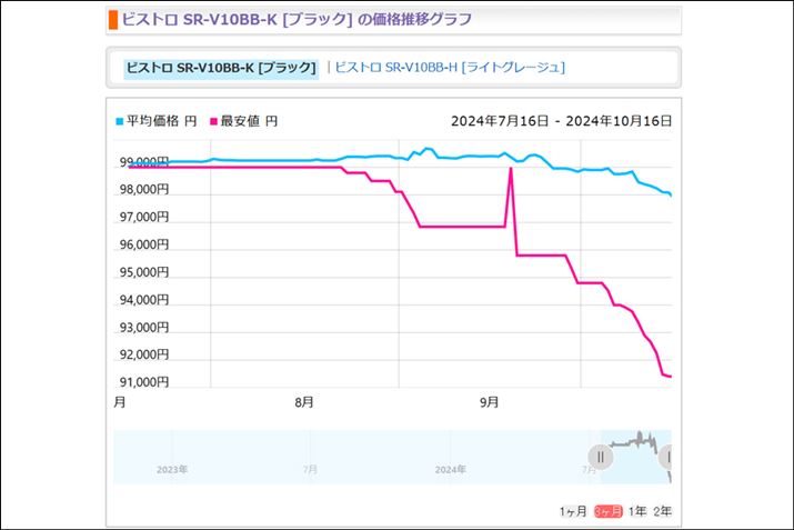 2024NuSR-V10BBviubNj̉iځB2024N91ɔꂽ΂Ȃ̂ŁAi͂܂~Ă܂i2024N10161155_j