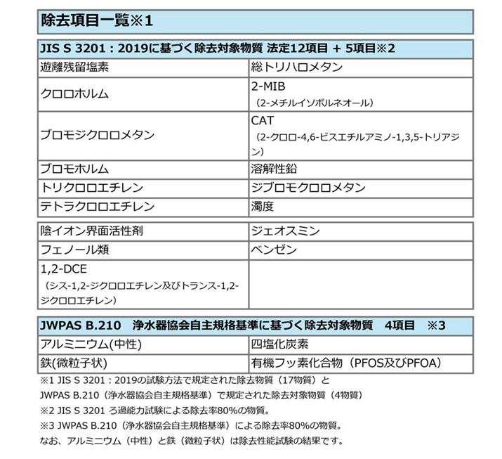 �u�i�m�g���b�v�t�B���^�[�V�X�e���̎d�g�݂ɂ��āv���