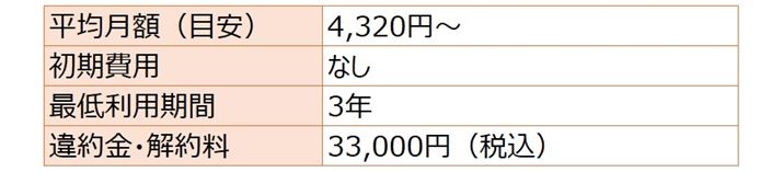 �����ό��z��(���̗���+�T�[�o�[�����^����p+�z����+�����e�i���X��+���̂ق��Œ��)/�Œᗘ�p���� �����ɎZ�o�����Ԏg�p�ʂ�2�l����(24L)�Ƃ��Ď��Z�Ƃ��Ď��Z