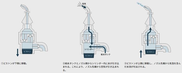 |vfoƋtA̒ɑʂ̋CށuGA`[W[vƂZpgĂ܂