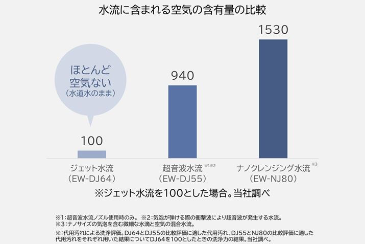 ɂ킸ɋC͊܂܂Ă܂AقƂǂȂɓxBugvƁuimNWOv̋C̊ܗLʂȂႢ܂