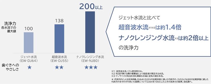 uWFbgiEW-DJ64jvƔׁAugiEW-DJ55jvƁuimNWOiEW-NJ80jv͎sւ̕SȂ̂ɁA͈͂|IɍI