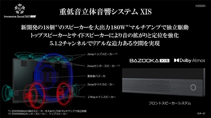 uX9900NvV[Y̓Xs[J[\؁BOɐݒuꂽCXs[J[łȂAƏ̃Xs[J[Ń[U[ނ悤ȉʂڎwĂ