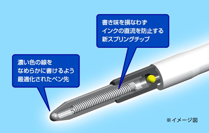 炳ƂSxCNɑΉ邽߁AXvO`bvBỹ{[邱ƂŃCN̒iy悩̘Rojh