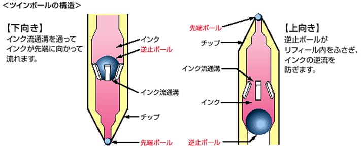 uWFbgXg[v́ucC{[v@\ځBCN̋tiy֋tăCN邱Ɓjh~܂