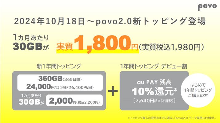 upovovłuahamovӎA30GB̒ʐMʂ12,200~ŗpłgbsOu360GB(365)26,400~vVɒǉB{KpΎ1,980~ɂ܂ň邱Ƃ\