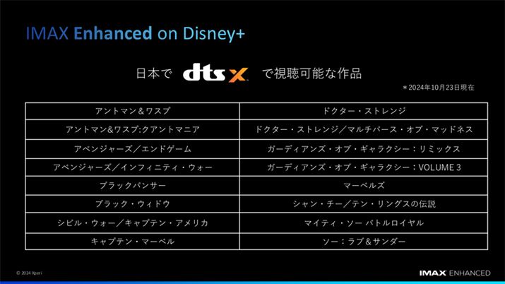 Disney+で配信される「IMAX Enhanced」対応作品表（これと「QUEEN ROCK MONTREAL」で合計17作品）。「IMAX Enhanced」バージョンの再生にはプレミアムプランでの契約が必要だ