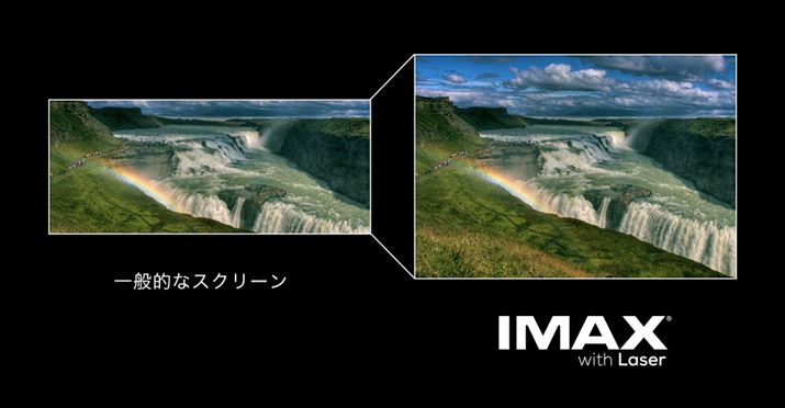 映画館の「IMAX」では、写真のように大きな映像を再生できることをアピールしている。これはIMAXカメラで撮影された素材が元々シネスコサイズよりも上下に広いから。作品によってはシーンごとに映像の縦横比が変わる