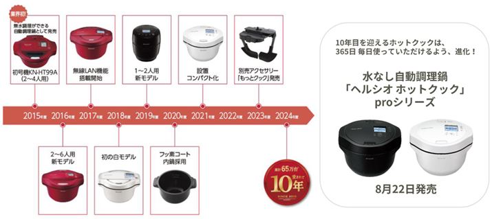 uzbgNbNv͐ȂBuzbgNbN@\v蒅Ă܂Ag܂hłdCł邱ƂuzbgNbNṽx[Xł