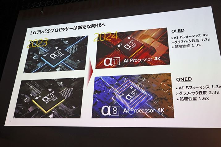 iuG4vV[Yɓڂu11 AI Processor 4KvBfGW̃O[hʃfƂ̑傫ȍ1