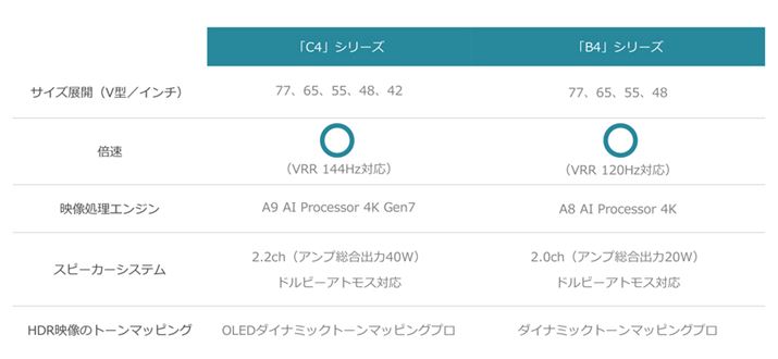 uC4vƁuB4vV[Y̎ȈႢ͕\̂Ƃ