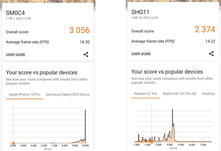 OtBbN\ɓx`}[NAvu3D Markv̌ʁB̉ʂuAQUOS sense9vAÉuAQUOS sense8v̂̂BuAQUOS sense9v2̃XRAAbvƂȂĂ