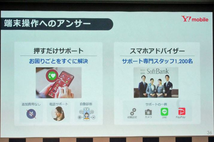 \tgoN̓CoCŁu炭炭X}[gtHv߂ĈɓA{^ŃT|[gɓdbłuT|[gv񋟁BɃVbvł̃T|[gɂ͂Ă