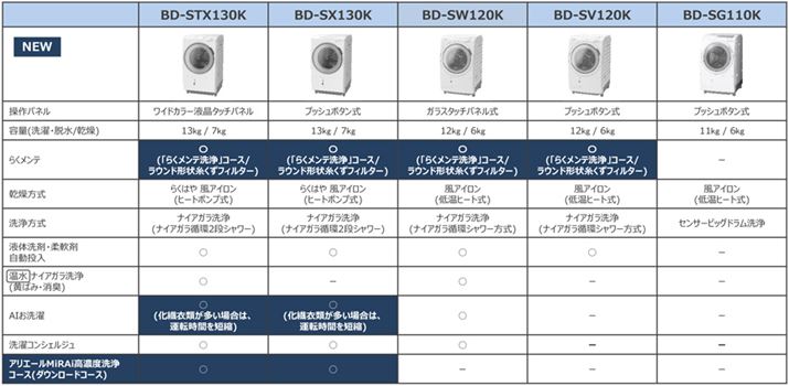 uBD-SG110KvȊO4@͊tB^[X\̗pB2@uBD-STX130KvƁuBD-SX130Kv̂݁Aq[g|vŁAق3@̓q[^[i⏜^Cvjł