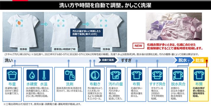 uAIv@\Iɐݒ肵Ă΁AWR[X̐Hō쓮܂