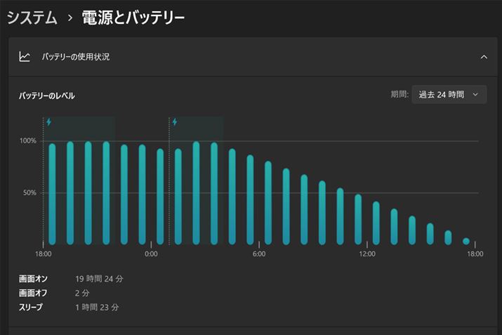 tHDYouTubeĐƂA1527Ńobe[[ɁB̂13.1ԂȂ蒷łBȂ݂ɁAĐdsłA{̂̋쓮͂قƂǋCɂȂ܂ł