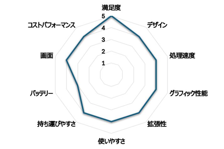 i.comum[gp\Rvł̃[U[r[Ɠ]ڂœ_t[_[`[g