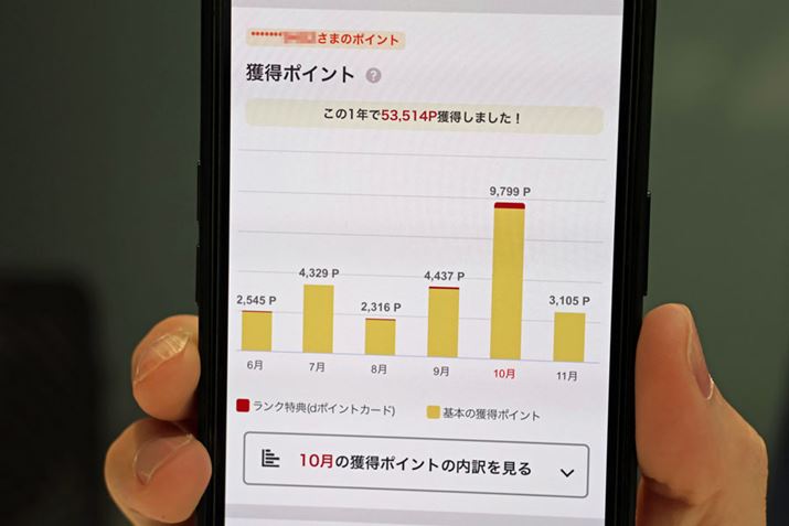 Y͂1NԂŁA53,500d|CglB10d̊ҌőŁ{20ɂȂup肪ƂTvi2024N10œTIjAl|Cg͑啝ɃAbvƂ̂