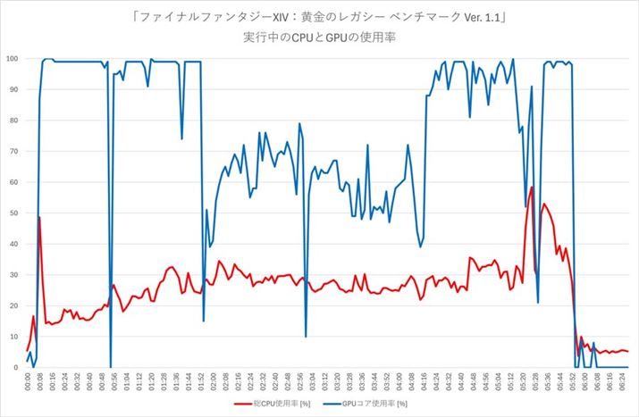 ut@Cit@^W[XIVF̃KV[ x`}[N Ver. 1.1viCPUGPU̎gṕuCore Ultra 5 245KvŌvj