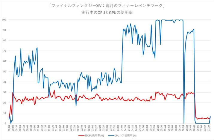 ut@Cit@^W[XIVFŌ̃tBi[x`}[NviCPUGPU̎gṕuCore Ultra 5 245KvŌvj