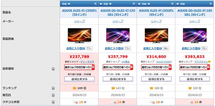 2024N1125_ł̉i.com̃f[^͂B͗L@ELeru4T-C55GS1v̂قmini LEDobNCgډteru4T-C55GP1vȂ荂łA̎_ł͍k܂Ă܂