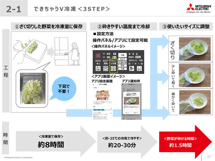 ułႤVⓀvgp̗Bq̂ƂAⓀ̃XChP[XɒuĂƂYꂸɁI